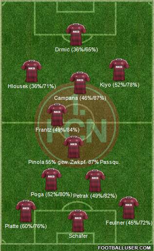 1.FC Nürnberg Formation 2014