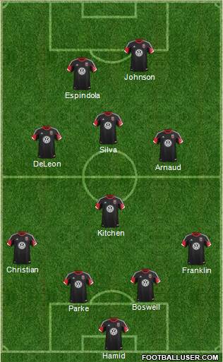 D.C. United Formation 2014