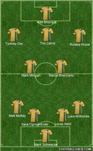 Australia Formation 2014