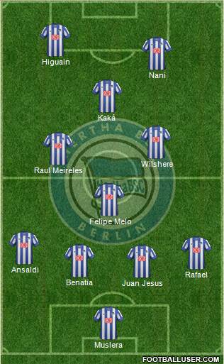 Hertha BSC Berlin Formation 2014