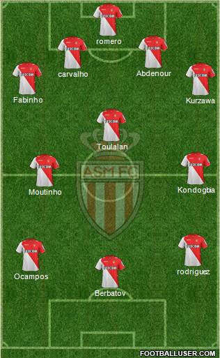 AS Monaco FC Formation 2014