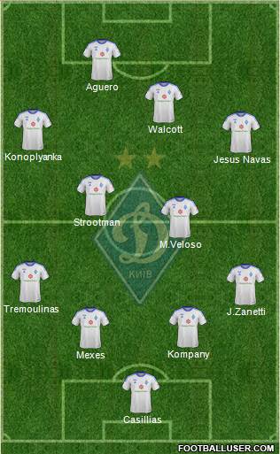 Dinamo Kiev Formation 2014