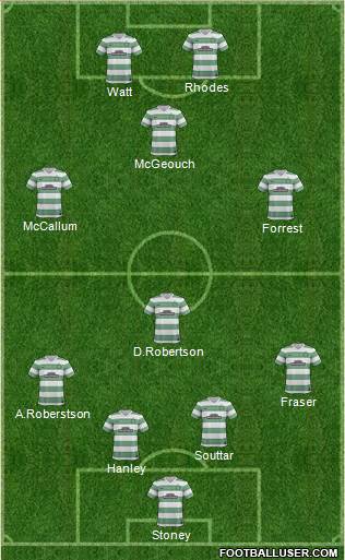 Celtic Formation 2014