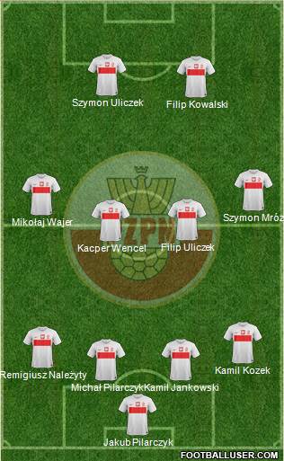 Poland Formation 2014