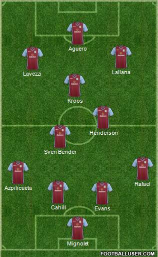 Aston Villa Formation 2014