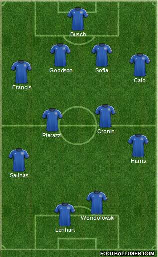 San Jose Earthquakes Formation 2014