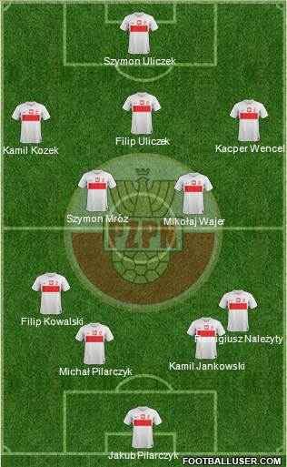 Poland Formation 2014