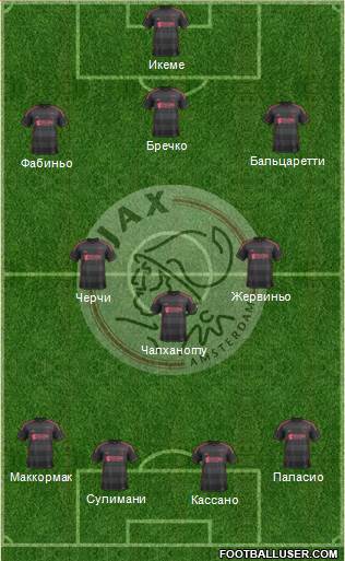 AFC Ajax Formation 2014