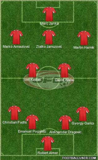 Austria Formation 2014