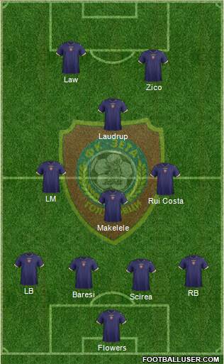 FK Zeta Golubovci Formation 2014