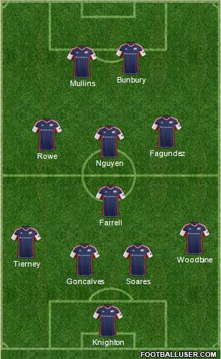 New England Revolution Formation 2014