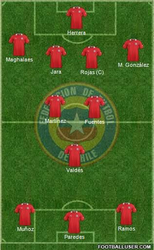 Chile Formation 2014