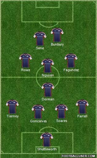 New England Revolution Formation 2014