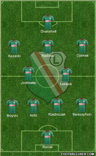 Legia Warszawa Formation 2014