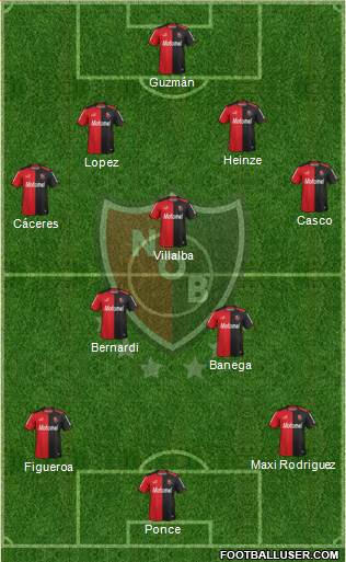 Newell's Old Boys Formation 2014