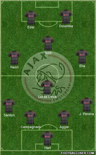 AFC Ajax Formation 2014