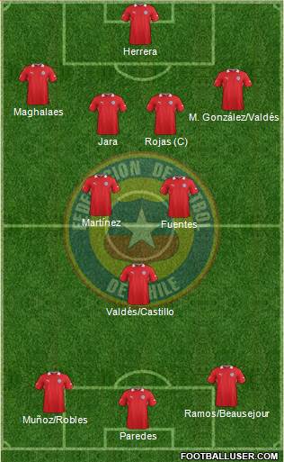 Chile Formation 2014