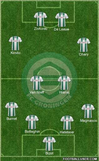 FC Groningen Formation 2014