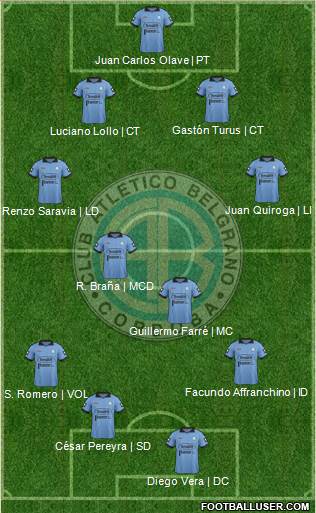 Belgrano de Córdoba Formation 2014