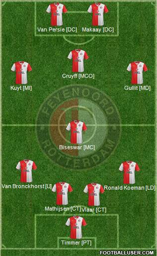 Feyenoord Formation 2014