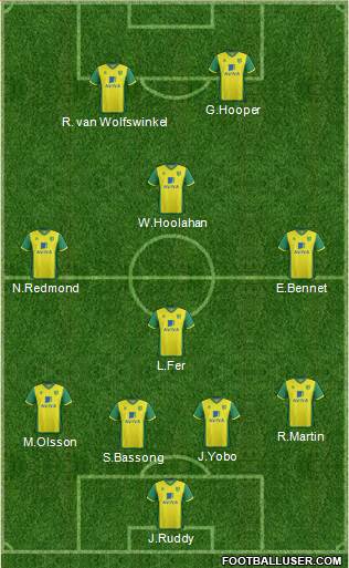 Norwich City Formation 2014