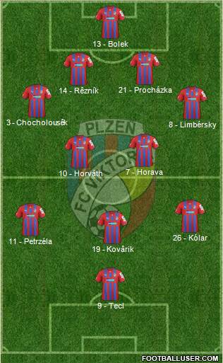 Viktoria Plzen Formation 2014