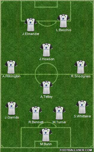 Norwich City Formation 2014