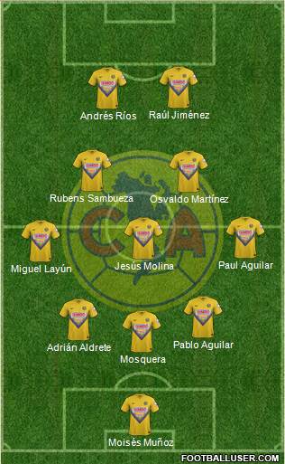 Club de Fútbol América Formation 2014