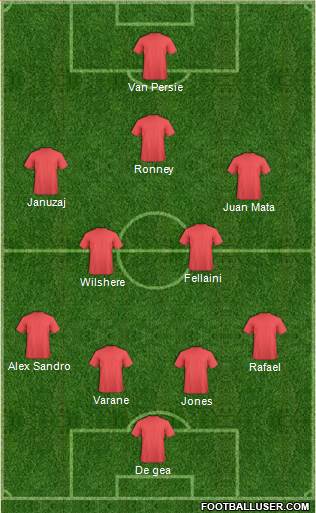 Adelaide United FC Formation 2014