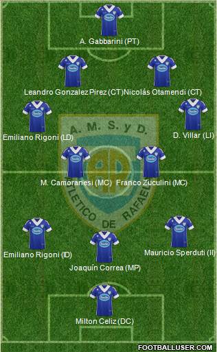 Atlético Rafaela Formation 2014