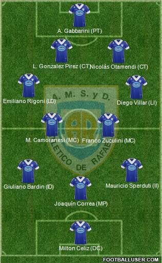 Atlético Rafaela Formation 2014