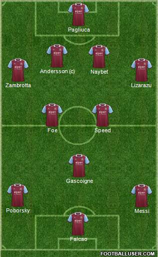 West Ham United Formation 2014