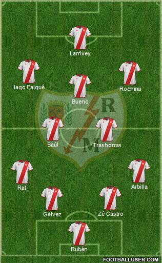 Rayo Vallecano de Madrid S.A.D. Formation 2014