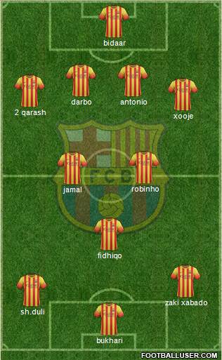 F.C. Barcelona B Formation 2014