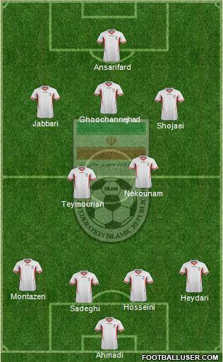 Iran Formation 2014