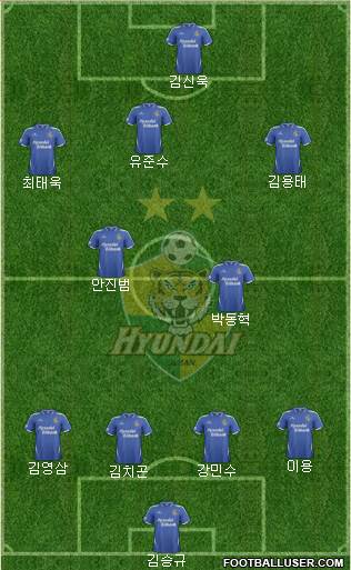 Ulsan Hyundai Formation 2014