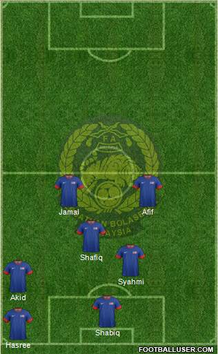 Malaysia Formation 2014