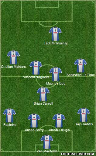 Philadelphia Union Formation 2014