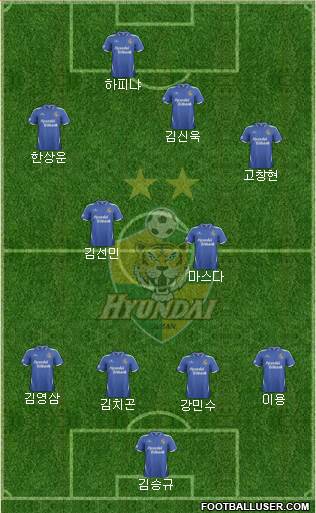 Ulsan Hyundai Formation 2014