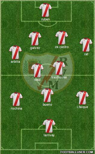 Rayo Vallecano de Madrid S.A.D. Formation 2014