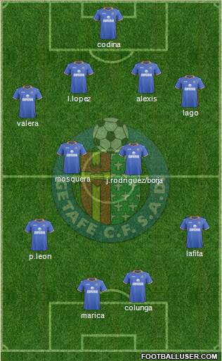 Getafe C.F., S.A.D. Formation 2014