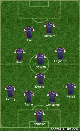 New England Revolution Formation 2014