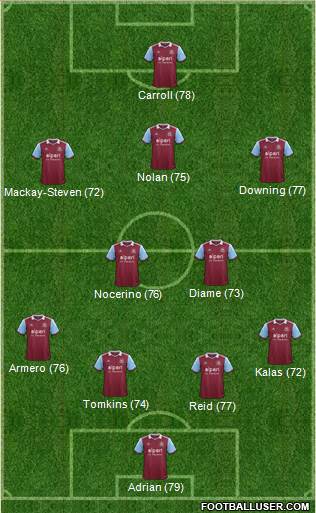 West Ham United Formation 2014