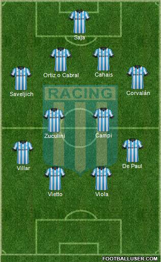 Racing Club Formation 2014