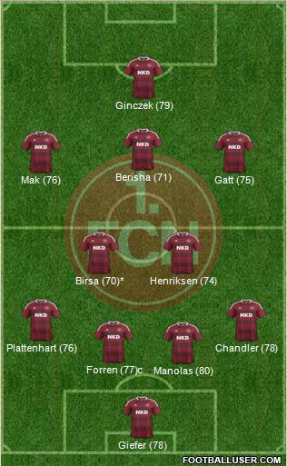 1.FC Nürnberg Formation 2014