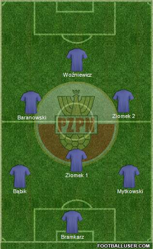 Poland Formation 2014