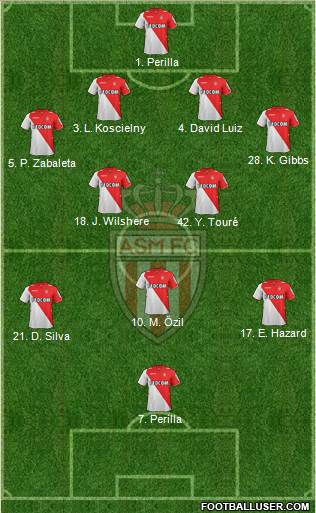 AS Monaco FC Formation 2014