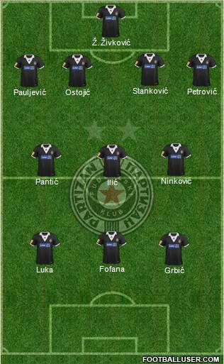 FK Partizan Beograd Formation 2014