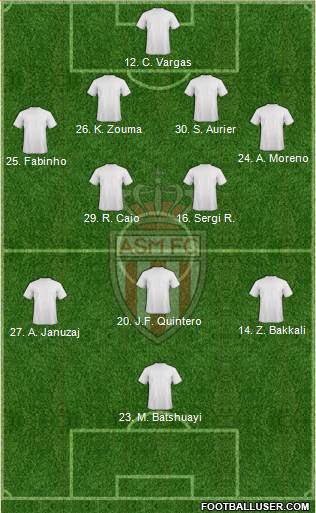 AS Monaco FC Formation 2014