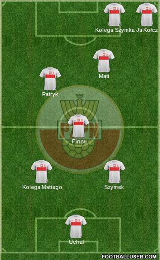 Poland Formation 2014